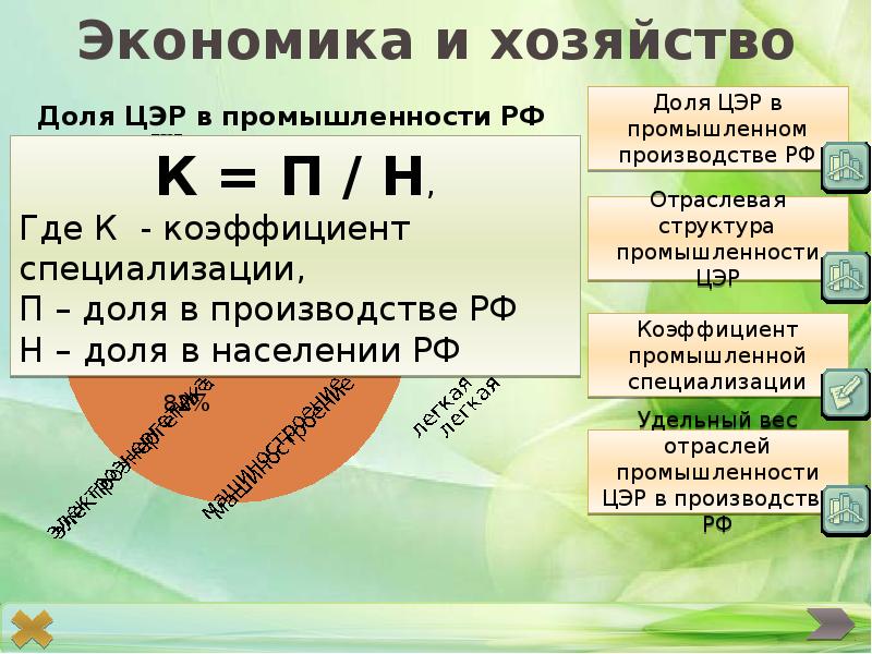 центра экономического развития