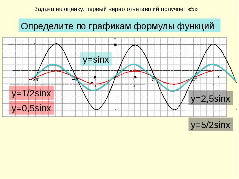 Графика формулы у 4