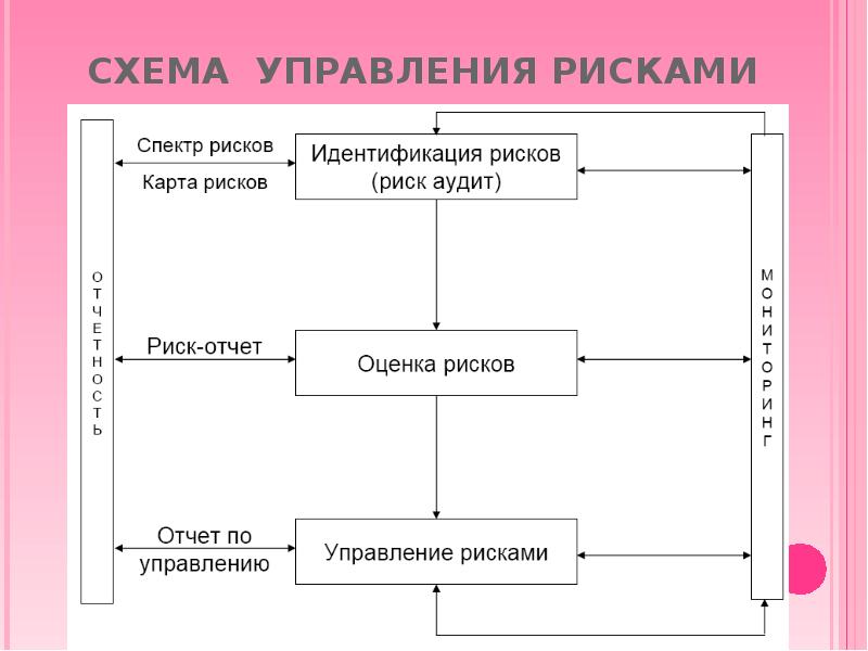 Система управления опасностью