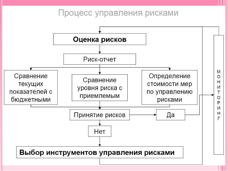 Система управления рисками. Управление корпоративными рисками. Риски корпоративного управления. Управление рисками корпорации. Схема системы управления рисками презентация.