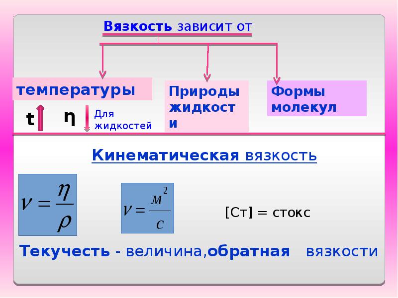 Динамическая и кинематическая вязкость