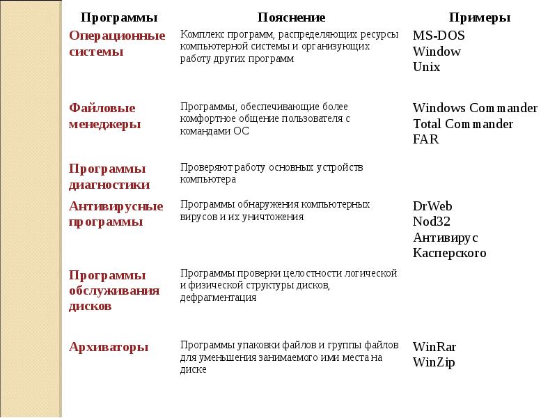 Программами упаковки файлов для уменьшения занимаемого ими. Программами упаковки файлов для уменьшения занимаемого ими