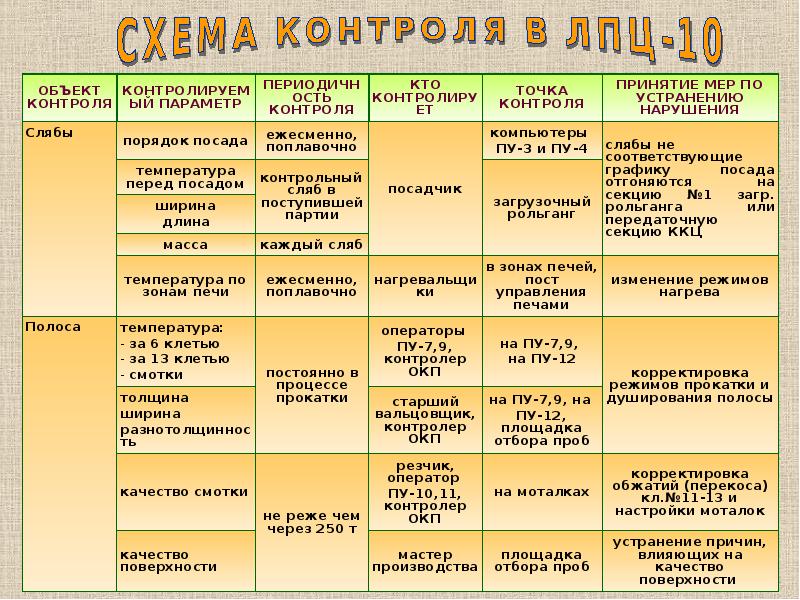 Обязанности контролера отк на мебельном производстве