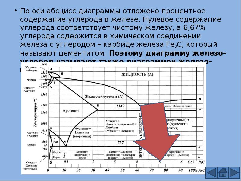 Что показывает диаграмма железо углерод