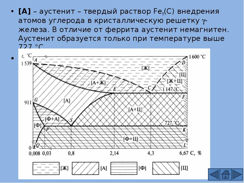 Диаграмма состояния железо цементит в упрощенном виде