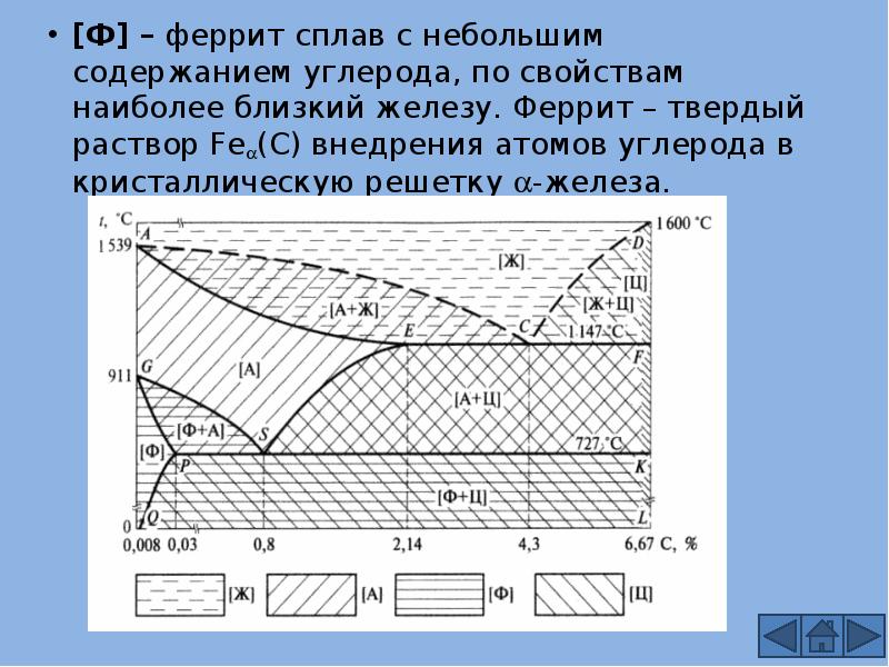 Как называется линия acd на диаграмме состояния железо цементит приложение 1