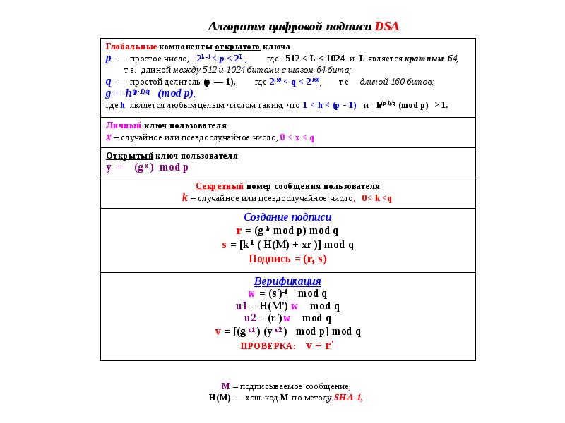 Algorithm digital