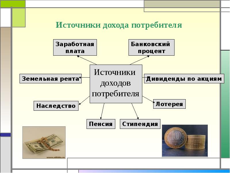 Игра по экономике 10 класс презентация