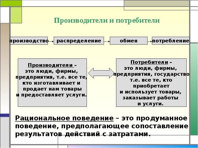 Экономика потребителя. Рациональное поведение потребителя и производителя. Виды рационального поведения потребителя. Правила потребления экономической деятельности. Рациональное поведение потребителя примеры.