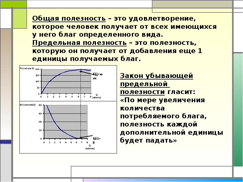 Пороговый уровень потребления. Общая полезность. График общей полезности. График полезности экономика. Экономика потребителя конспект.