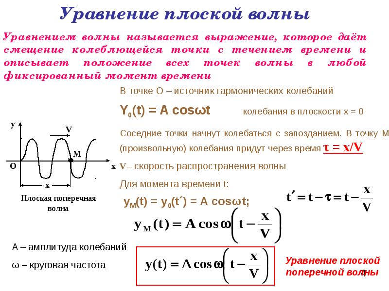 Распространение колебаний в среде волны