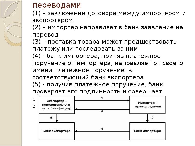 Банковского перевода схема