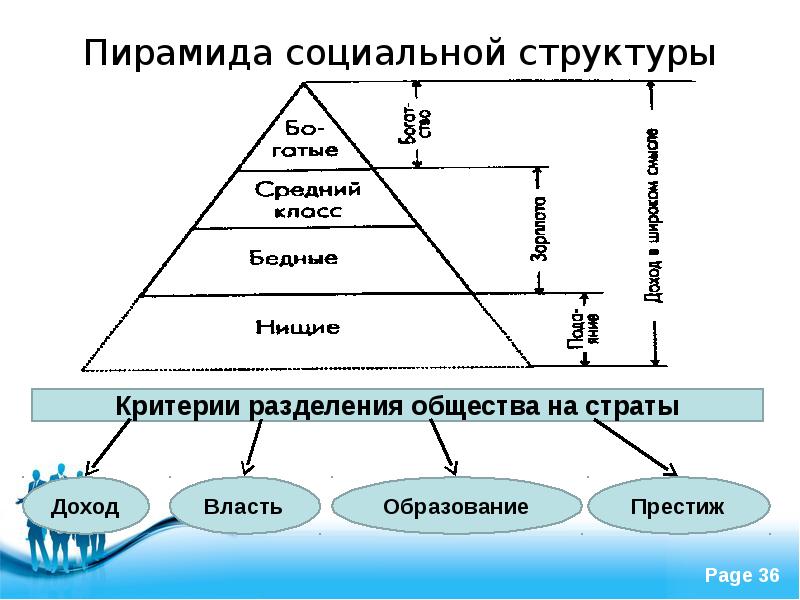 Социальные классы картинки