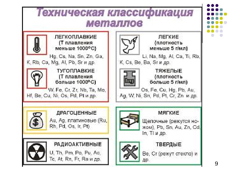 Основная классификация металлов