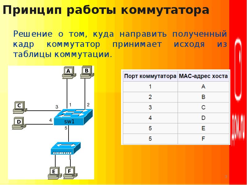 Посмотрите на рисунок на какой порт коммутатор отправит полученный кадр