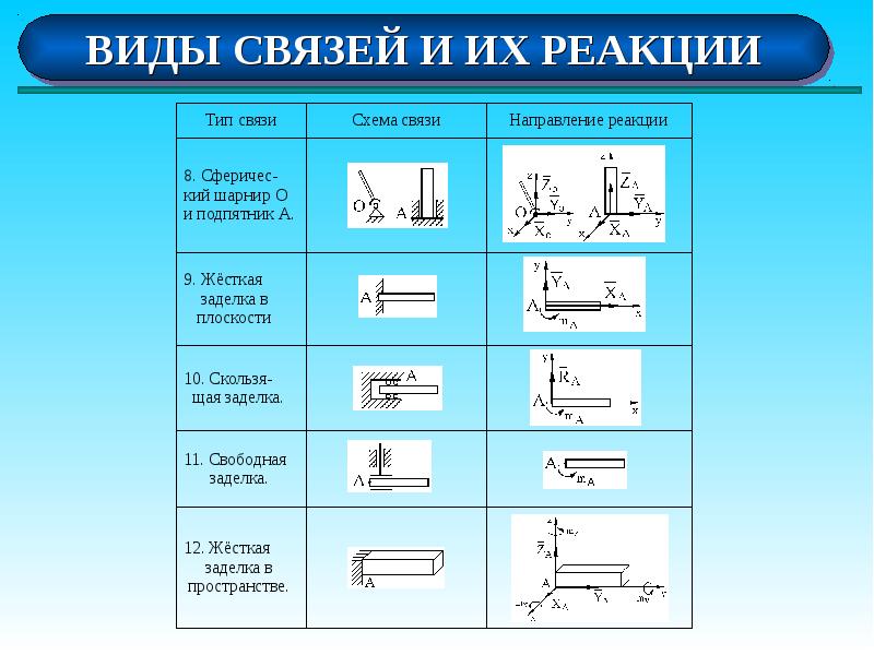 Основы теоретической механики презентация