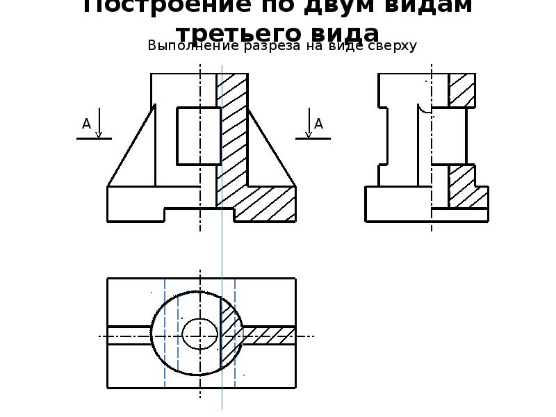 Виды разрезов