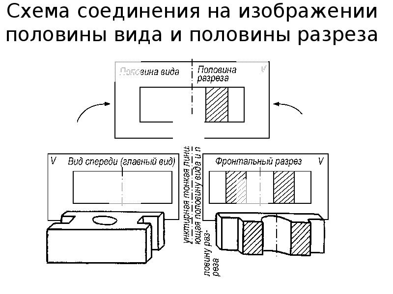 Завершите изображение соединив на месте вида спереди половину вида и половину разреза