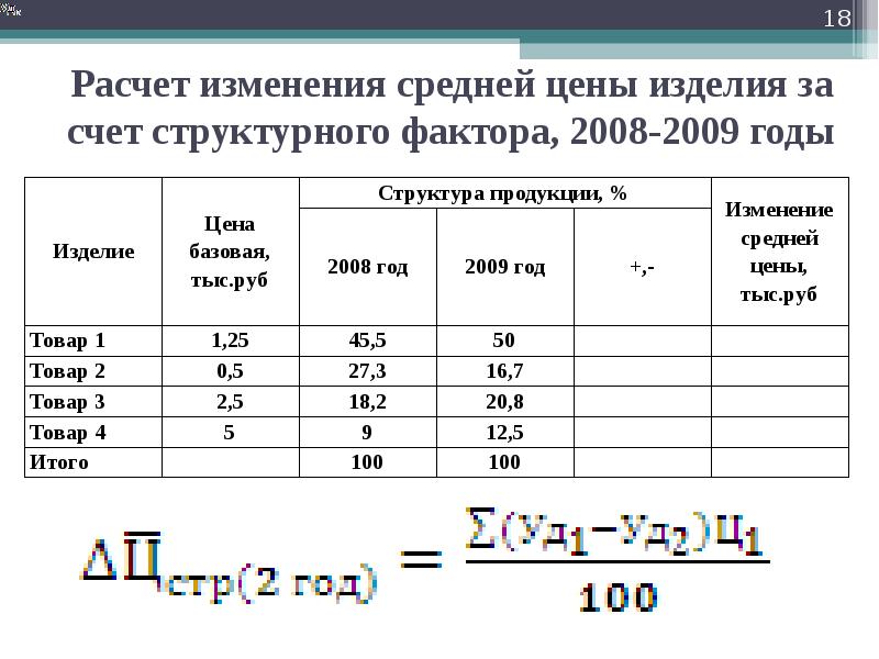 Рассчитайте как изменилось. Расчет изменения средней цены за счет структурного фактора. Расчет средней цены реализации продукции. Определить изменение средней цены. Среднее изменение цен.