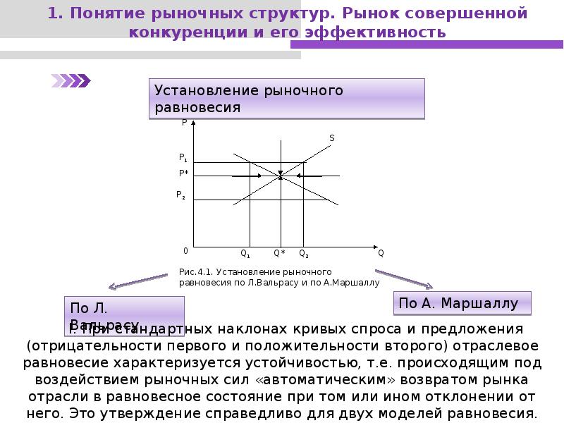 Рынок и рыночные структуры. Типы рыночных структур с графиками. Понятие рыночной структуры. Анализ рыночных структур. Типы рыночных структур структур графики.