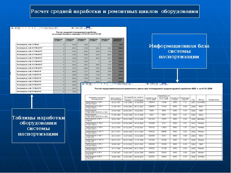 Калькулятор средней оценки. Таблица наработки оборудования. Наработка оборудования. Оборудование для подсчета. Программы по наработке оборудования.