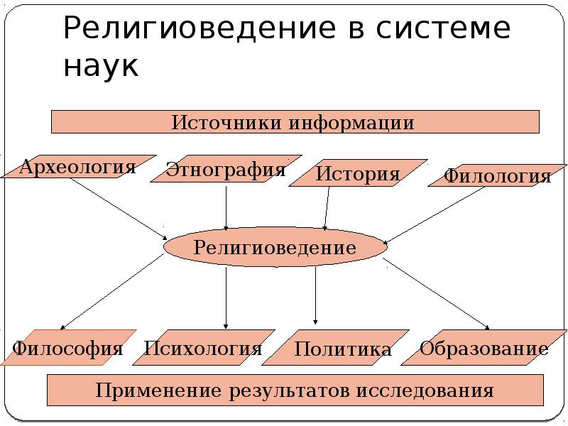 Источники науки