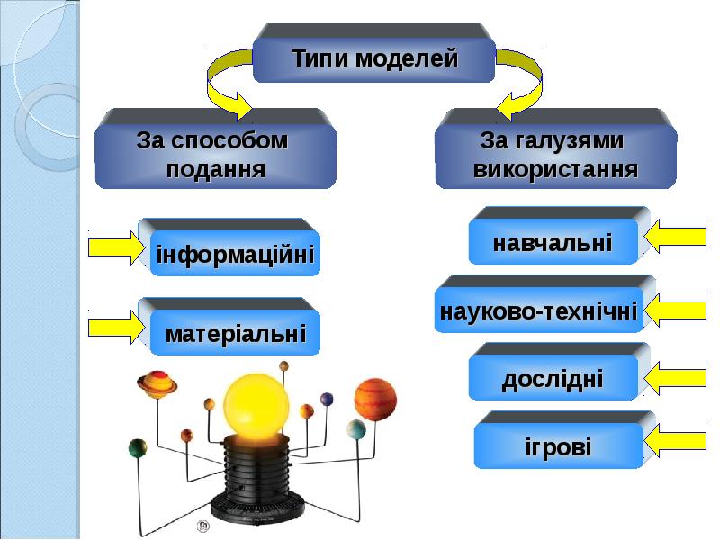 Парт модель это