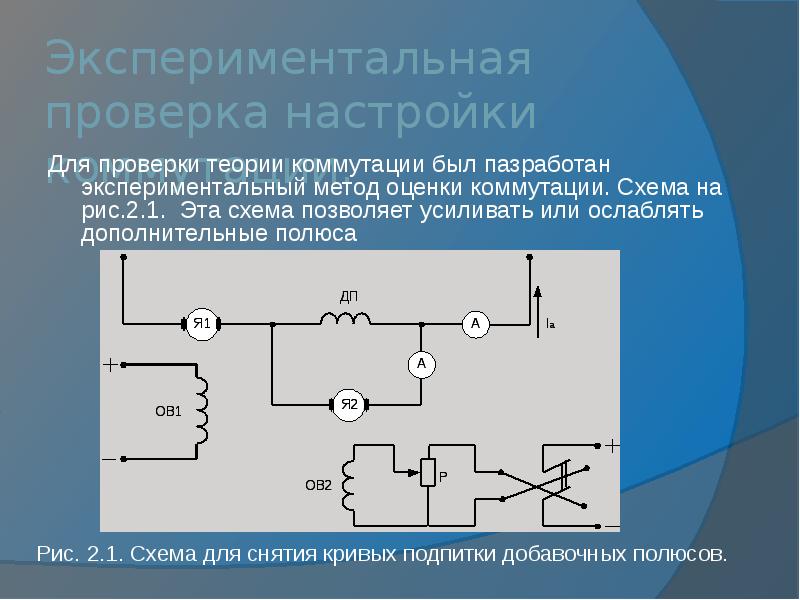 Проверка теории