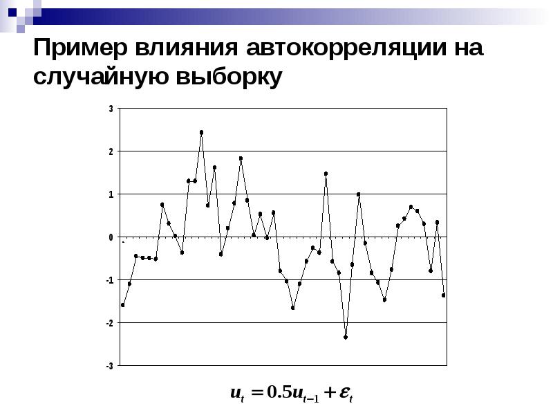 Случайно выборочный. Автокорреляция пример. Автокорреляция на графике. Линейные регрессионные модели с автокоррелированными остатками. Автокорреляция по графику остатков.