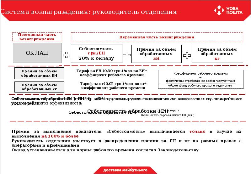 Виды вознаграждений автора инновационного проекта