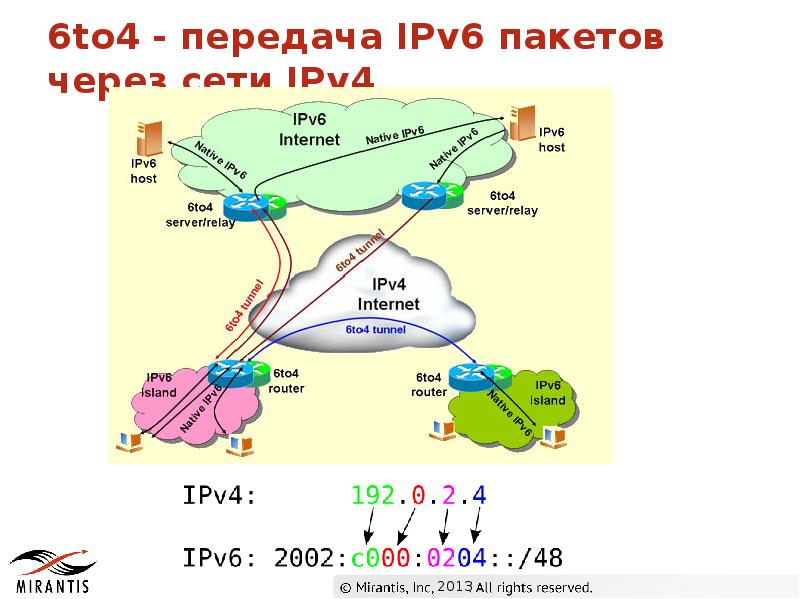 Network ipv6. Структура пакетов ipv4 и ipv6. Сеть ipv6. Структура пакета ipv6. Ipv6 Разделение на подсети.