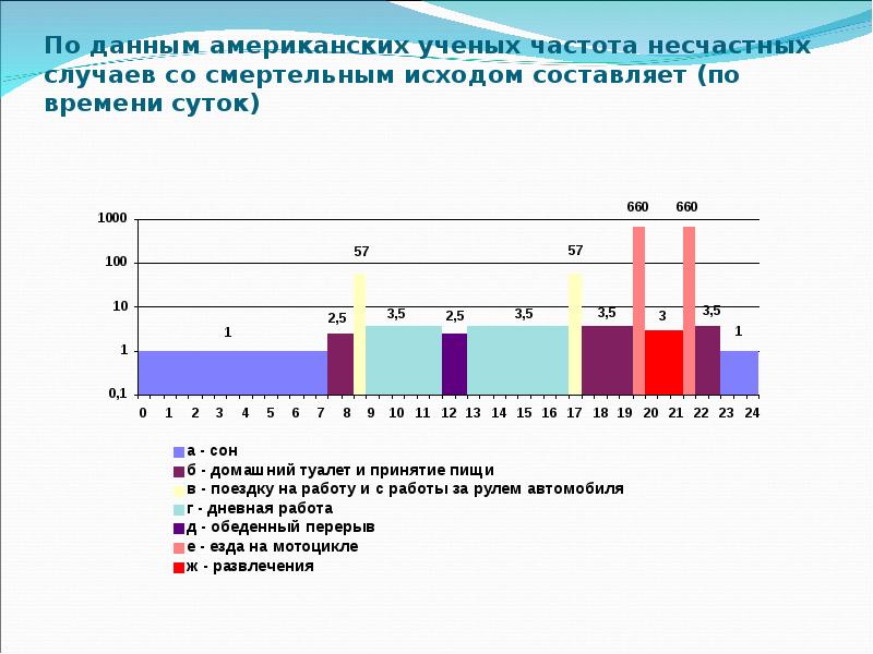 Случаи со временем. Ученые частота. Н случай со смертельным исходом в строительстве статистика.