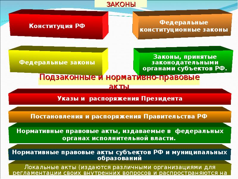 Законы безопасности деятельности. Нормативно правовая база БЖД. Основы ОБЖ. Методологические и правовые основы безопасности жизнедеятельности. Основы обеспечения безопасности жизнедеятельности.