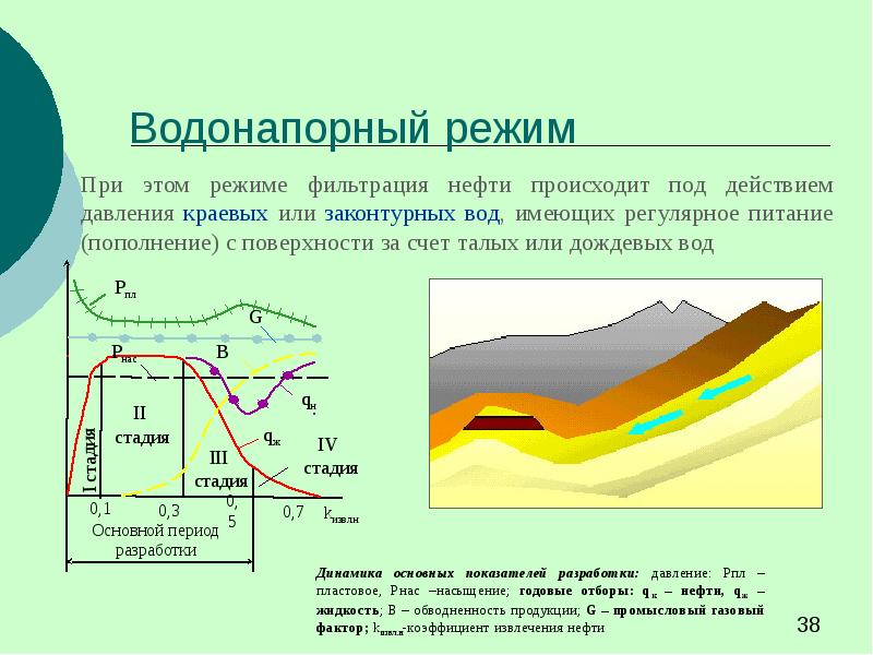 Режим разработки