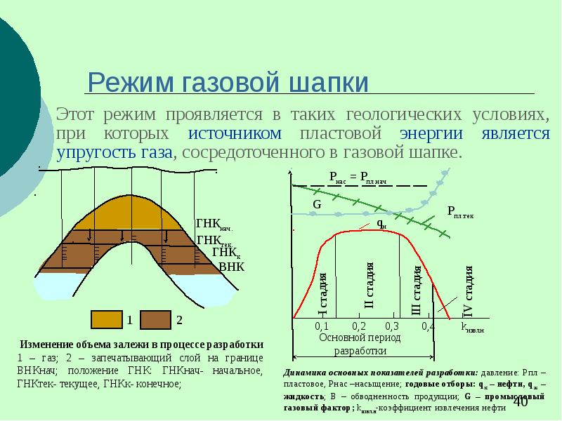 Залежи нефти. Газовые шапки газонефтяных месторождений. Газонапорный режим (режим газовой шапки). Режим газовой шапки нефтяных залежей. Газовый режим разработки газовых месторождений.