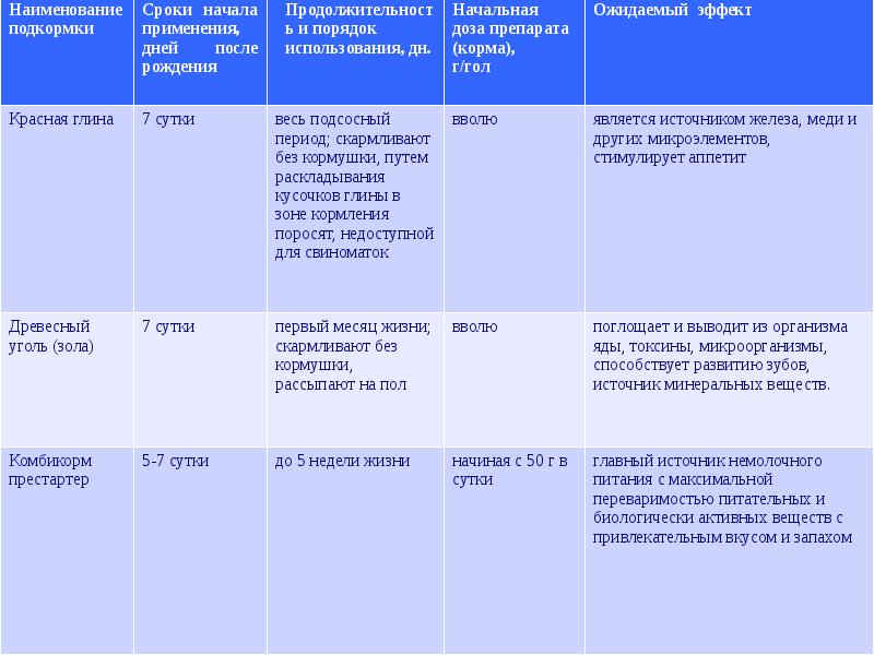 План противоэпизоотических мероприятий на свинокомплексе