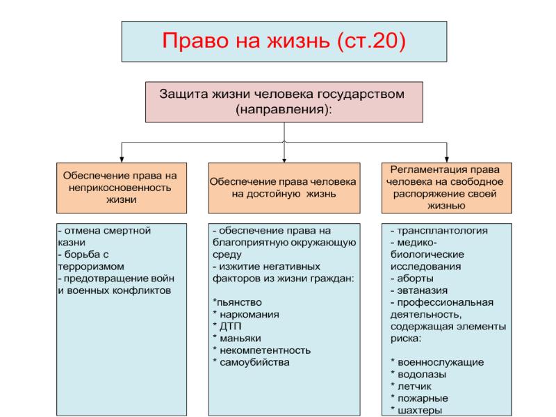 Проект на тему личные права граждан