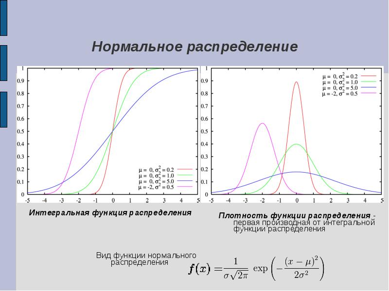 Распределение 1 8