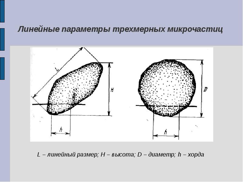 Линейные параметры