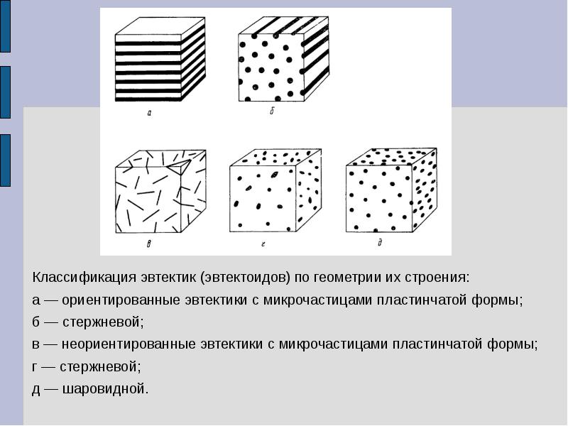 Геометрические структуры