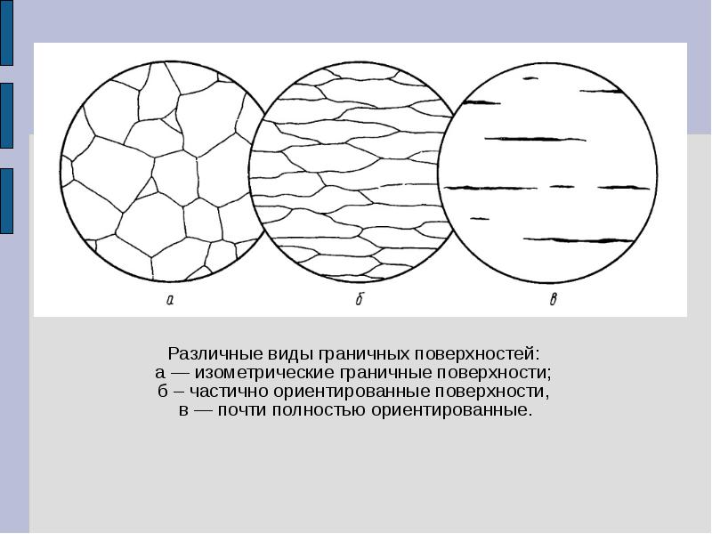 B поверхности