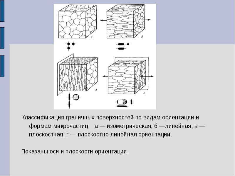 Ориентация плоскости