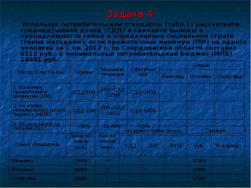 Задачи на среднедушевой доход семьи. Потребительские стандарты. Доходы за период расчета СДД.