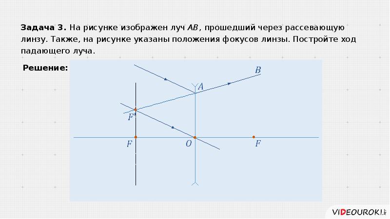 Ход луча света после прохождения через собирающую линзу выбери рисунки