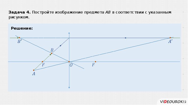 Задача на построение изображения в зеркале