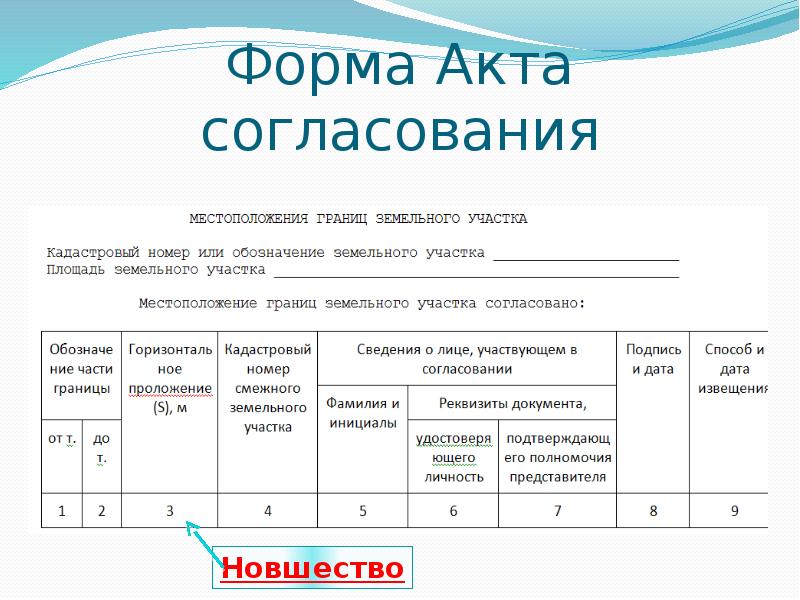 Образец согласования. Форма акта согласования. Акт согласования образец. Форма акта согласована. Акт согласования. Форма акта согласования.