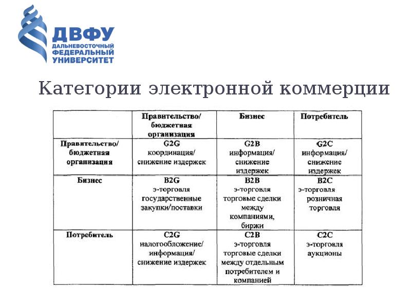 Модели бизнеса в2в функциональная схема в2в виды систем в2в