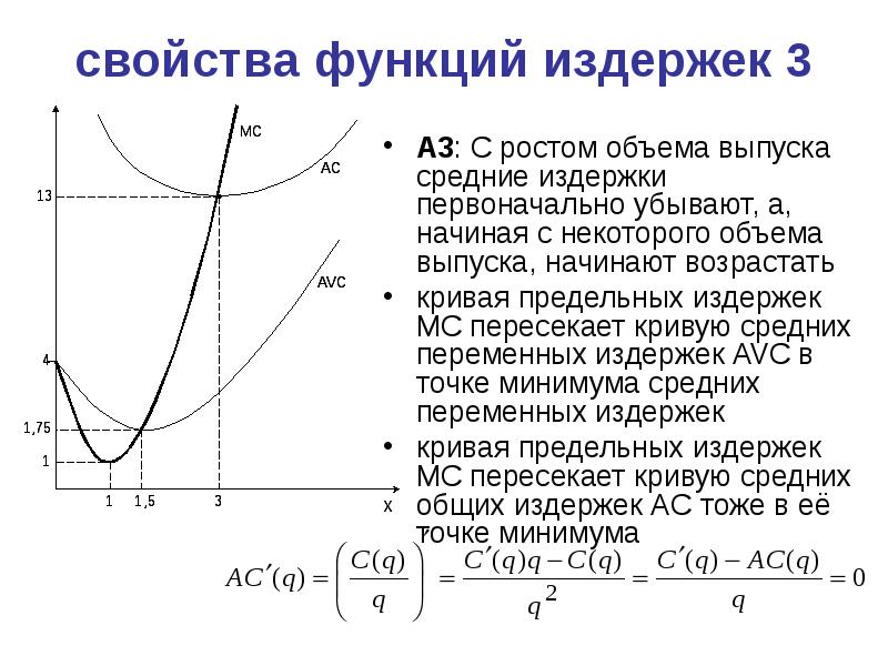 Суть функции расходов