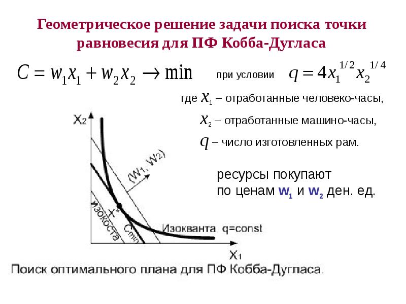 Эластичность функции спроса в точке равновесия