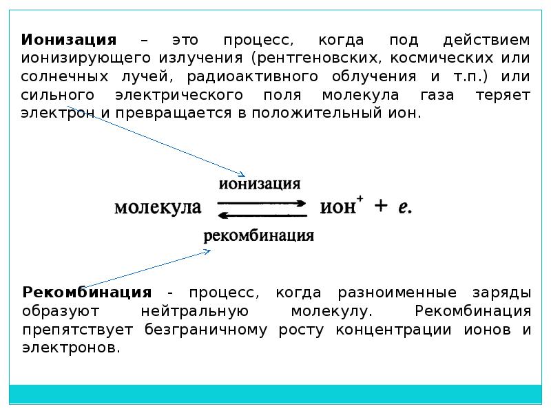 Газообразные диэлектрики презентация